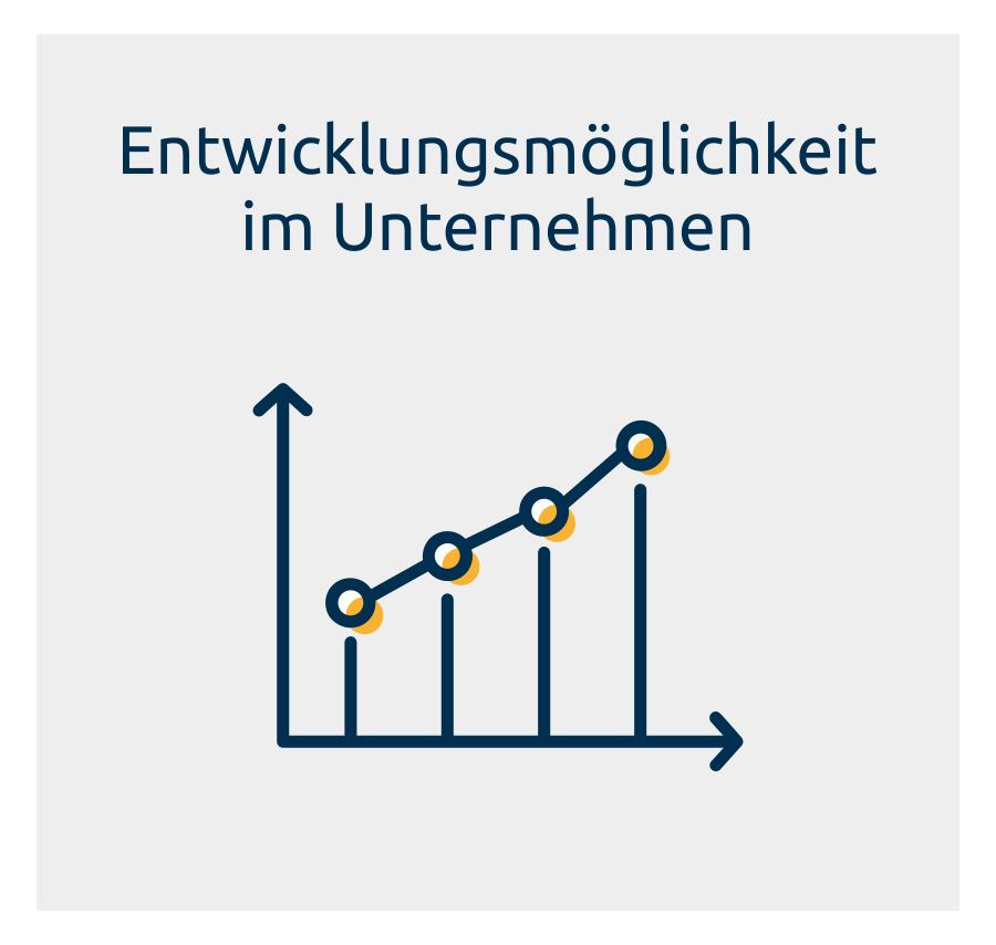 Entwicklung